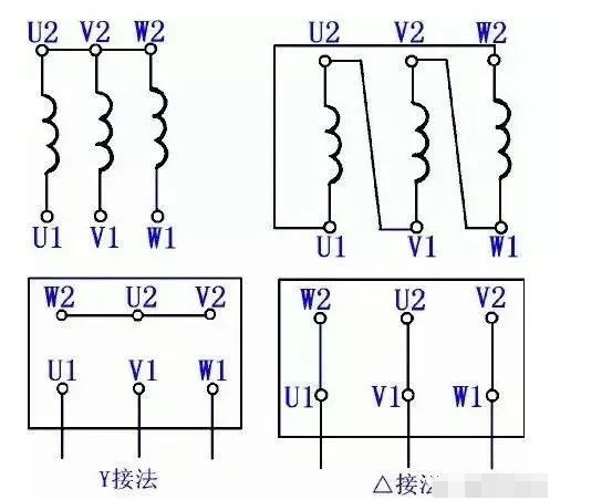 三相電機(jī)改成單相電機(jī)的方法