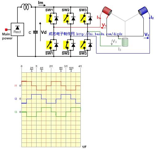 永磁同步電動機工作原理及圖解